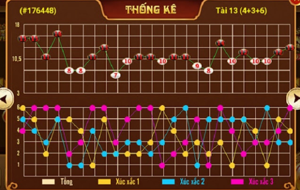 Xác định điểm gãy để xác định cầu về tiếp theo